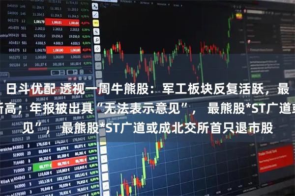 日斗优配 透视一周牛熊股:军工板块反复活跃,最牛股七丰精工股价创新高;年报被出具“无法表示意见”, 最熊股*ST广道或成北交所首只退市股